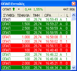 Παράθυρο Ειδοποιήσεις (συνέχεια) - Αλλαγή από μέσο όρο 5 τελευταίων συνεδριών. Ο χρήστης μπορεί να ορίζει δύο επίπεδα. π.χ. Επίπεδο 1 είναι όταν ο όγκος ενδοημερήσια είναι 3 φορές σε σχέση με τον μέσο όρο των τελευταίων 5 συνεδριών και το επιπέδου 2 όταν είναι 5 φορές.