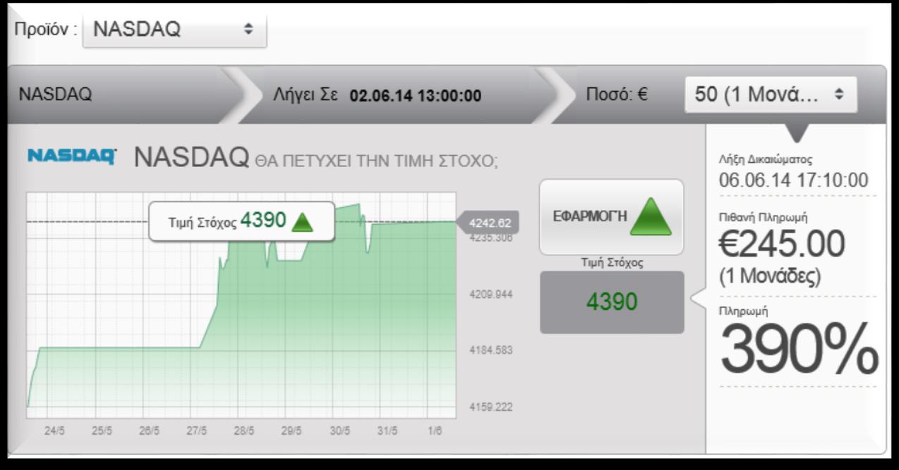 Λόγω της ιδιαίτερη φύσης τους τα One Touch κρίνονται ιδανικά για τους επενδυτές που μπορούν να εντοπίσουν πιθανά επίπεδα στα οποία μπορεί να κινηθεί η τιμή ενός υποκείμενο προϊόντος.