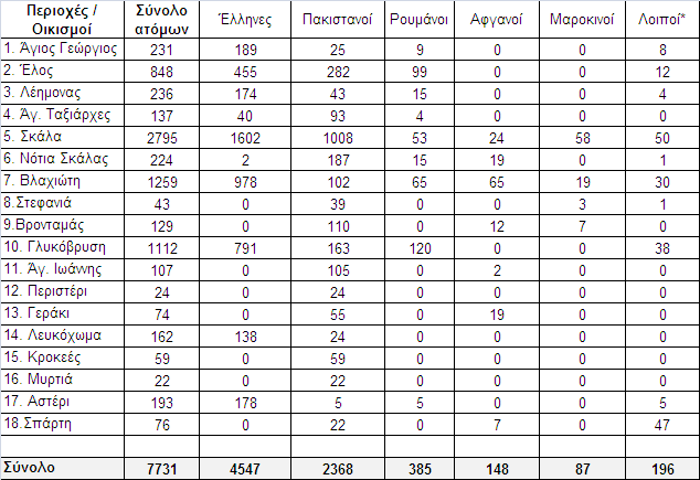 4.4. Επαηζζεηνπνίεζε/εγξήγνξζε ησλ ηαηξώλ ηνπ λνκνύ Λαθσλίαο γηα έγθαηξε δηάγλσζε θξνπζκάησλ εινλνζίαο ηηο 19 Οθησβξίνπ 2011 έιαβε ρώξα ζηε πάξηε εκεξίδα γηα επαγγεικαηίεο πγείαο ζρεηηθά κε ηελ