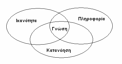 γλψζε πξνέξρεηαη απφ κεκνλσκέλα άηνκα ή νκάδεο αηφκσλ, ή αθφκα θαη κέζα απφ νξγαλσζηαθέο δηαδηθαζίεο.