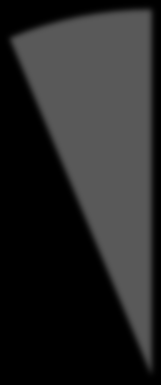 Πηγή: ΔΗΩ,2006.
