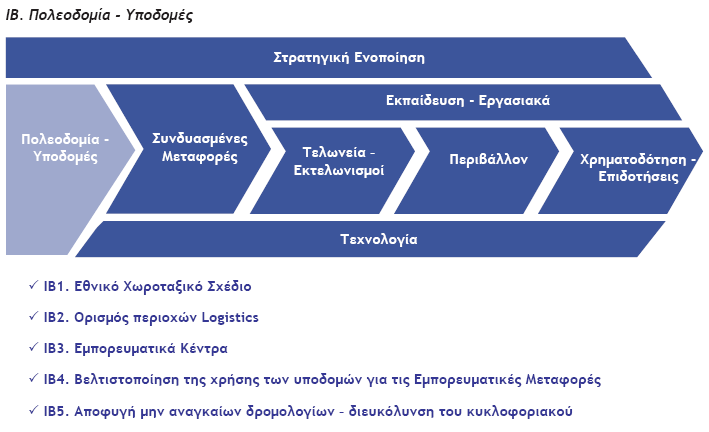 Εμδσμάμωρη όλξσ ςξσ ρσρςήμαςξπ ςωμ