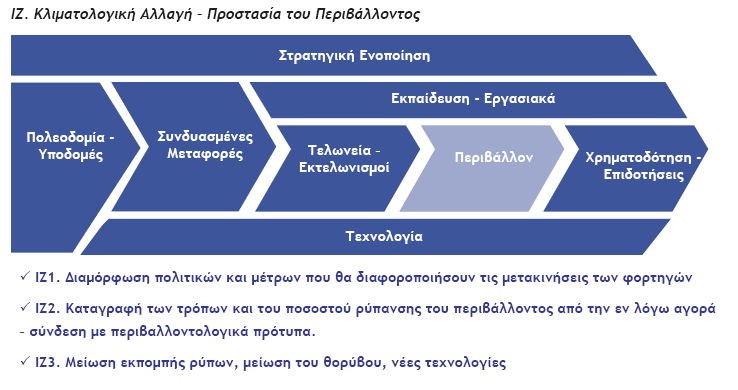 Εμδσμάμωρη όλξσ ςξσ ρσρςήμαςξπ ςωμ