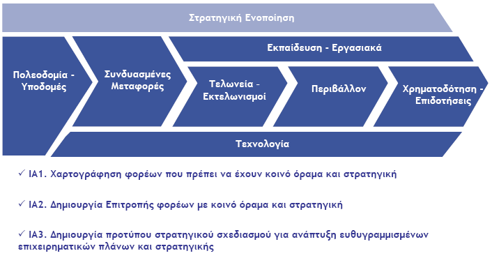 Εμδσμάμωρη όλξσ ςξσ ρσρςήμαςξπ ςωμ