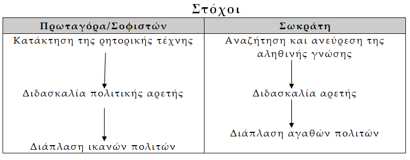 ΠΛΑΤΩΝΟΣ ΠΡΩΤΑΓΟΡΑΣ : ΚΕΙΜΕΝΟ, ΜΕΤΑΦΡΑΣΗ, ΣΧΟΛΙΑ, σελ. 4 Ειδικότερα θυμώνουμε, τιμωρούμε και συμβουλεύουμε όποιον είναι άδικος.