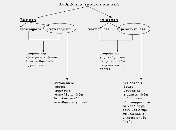 ΠΛΑΤΩΝΟΣ ΠΡΩΤΑΓΟΡΑΣ : ΚΕΙΜΕΝΟ, ΜΕΤΑΦΡΑΣΗ, ΣΧΟΛΙΑ, ΣΕΛ.