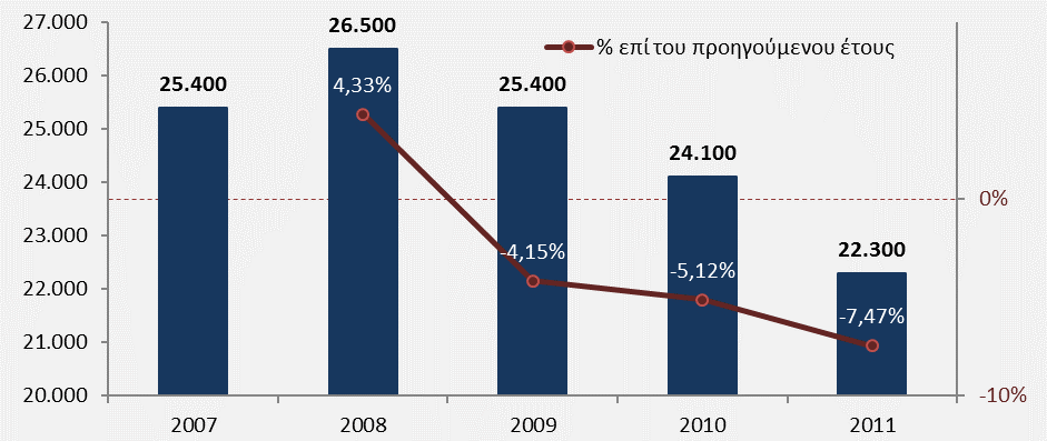 Γράφημα 2.