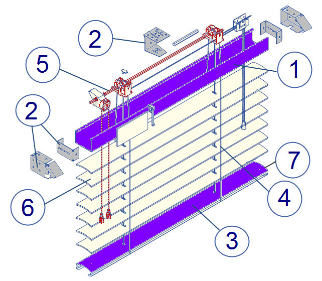 Συστήματα Σκίασης Οριζόντιων Περσίδων Model Cord Οριζόντιες περσίδες Cord 50mm Περιγραφή εξαρτημάτων 1. Ανωκάσι Ανωκάσι μεταλλικό διαστάσεων 58x51mm για φύλλα πλάτους 50mm 2.