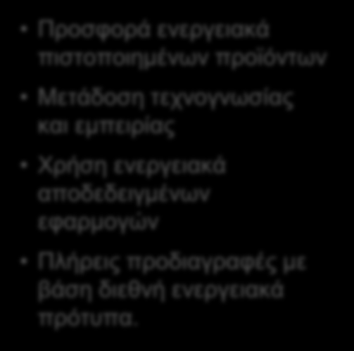 Η ορθή προσέγγιση σε ολόκληρο τον κύκλο ζωής ενός κτιρίου εξασφαλίζει τη βιωσιμότητά του 4 2 1 Δημιουργία επίγνωσης Δημιουργία επίγνωσης ότι: Τα «πράσινα» κτίρια μειώνουν την κατανάλωση ενέργειας,