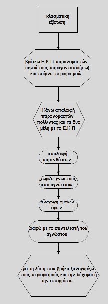 Εξισώσεις που ανάγονται σε εξισώσεις ου βαθμού Παράδειγμα (κλασματική).