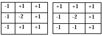 Σε αυτή την περίπτωση, ο προσανατολισμός 0 λαμβάνεται για να ορίσει ότι η κατεύθυνση της μέγιστης αντίθεσης (maximum contrast) από το μαύρο προς το άσπρο πηγαίνει από τα αριστερά προς τα δεξιά στην