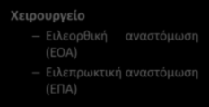 Νέος ασθενής ΟΑΠ / ΕΟΑΠ Κλινικά αποβολή αίματος από τον ορθό 1. Ενδοσκόπηση πολλαπλοί πολύποδες και ΚΠΕ 2. Χειρουργείο κολεκτομή 3. Γενετικός έλεγχος ιδίου 4.