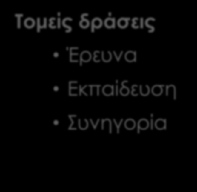 Τομείς Δράσεις Διεπιστημονική ομάδα 21 ατόμων Σχεδιασμός και υλοποίηση ερευνητικών, εφαρμοσμένων