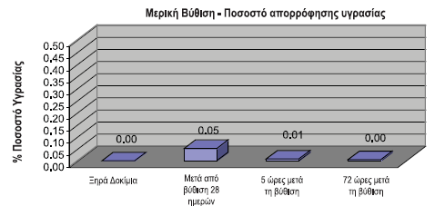 Θερµικές ιδιότητες των