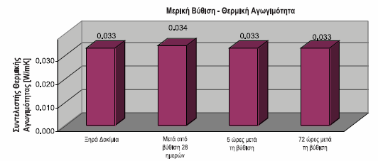 Θερµικές ιδιότητες των