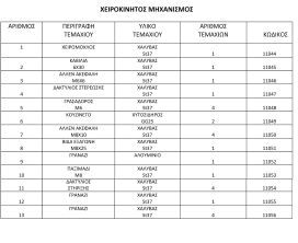 Τριδιάστατο σχέδιο του προϊόντος σε έκρηξη