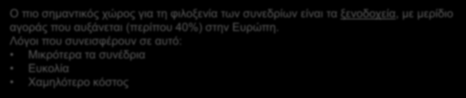 Αυξανόμενο μερίδιο αγοράς για τα αστικά κέντρα και τα ξενοδοχεία A B Τα συνέδρια προτιμούν τις πόλεις παρά τους sun & beach προορισμούς O πιο σημαντικός χώρος για τη φιλοξενία
