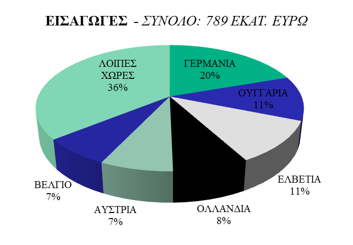 ΧΗΜΙΚΑ ΦΑΡΜΑΚΕΥΤΙΚΑ Η χηµική βιοµηχανία είναι από τις πιο δραστήριες της Σλοβενίας. Λειτουργούν συνολικά 677 επιχειρήσεις η πλειονότητα από τις οποίες είναι προσωπικές (micro companies - 526).