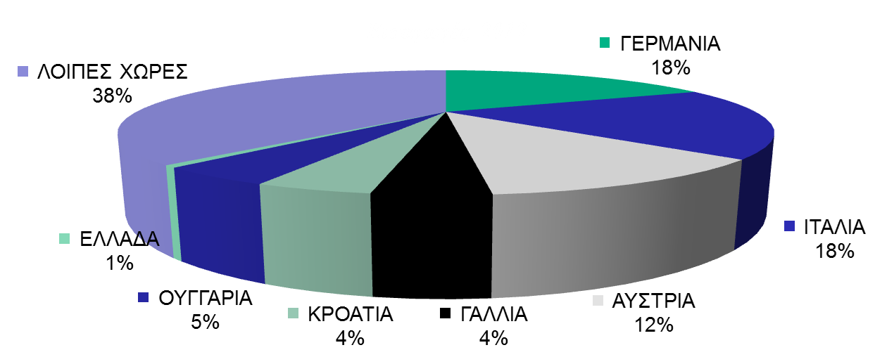 1. ΕΞΩΤΕΡΙΚΟ ΕΜΠΟΡΙΟ Εξαγωγές και Εισαγωγές Αγαθών Σλοβενίας Αξία σε χιλ.