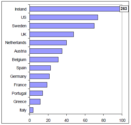 Public Support to the Financial Sector (as of 18 February