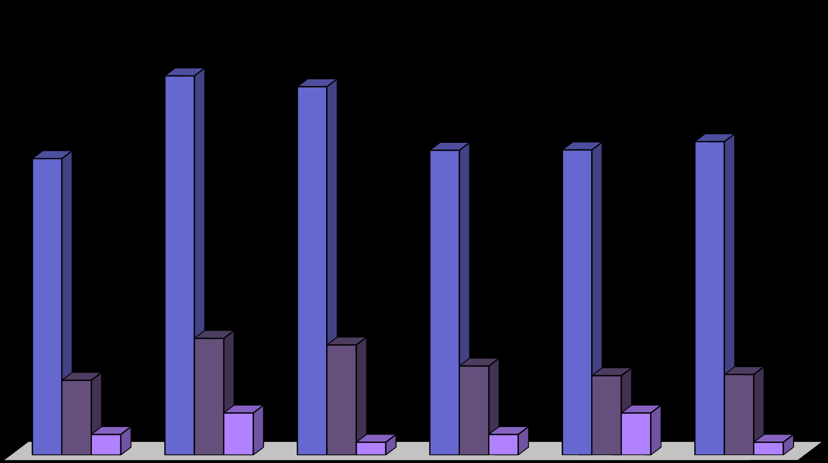 Οικονομικά Στοιχεία Millions 14 12 12,2 mil 11,8 mil 9,5 mil 9,8 mil 9,8 mil 10 mil 10 8 6 3,8 mil 3,5 mil 4 2,4 mil 2,9 mil
