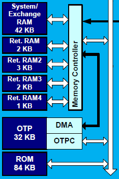 DA14580 Development Board παράγει η ίδια τους επεξεργαστές που αναπτύσσει.