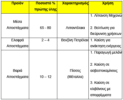 Κεφάλαιο 4 o : Διαχείριση & ανακύκλωση στοιχείων οχημάτων μεγάλες ποσότητες απορρίπτονται αλόγιστα στο περιβάλλον ή καταλήγουν στη παράνομη καύση σε καμίνια, θερμοκήπια κ.τ.λ., αντικαθιστώντας το μαζούτ ή το πετρέλαιο με αποτέλεσμα να σημειώνεται σημαντική βλάβη στο περιβάλλον.