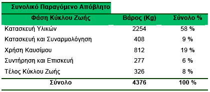 Κεφάλαιο 1 o : Εισαγωγή Διάγραμμα 1.