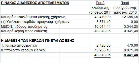 2.8. Καταγραφή της κινητής και ακίνητης