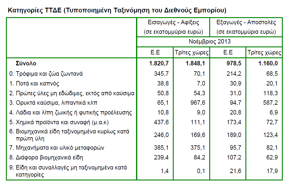 ΣΥΝΟΛΟ 21,9% ΣΤΟ ΣΥΝΟΛΟ 5,9% ΣΤΟ ΣΥΝΟΛΟ Πηγή: http://www.statistics.