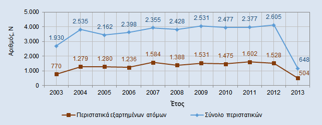 Κεφάλαιο 8 Ανταπόκριση στα προβλήματα υγείας των χρηστών 8.2.