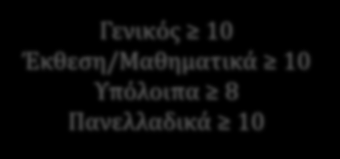 2-4) τον Σεπτέμβρη (αντί Ιούνη) Αναμορφώνεται το σύστημα