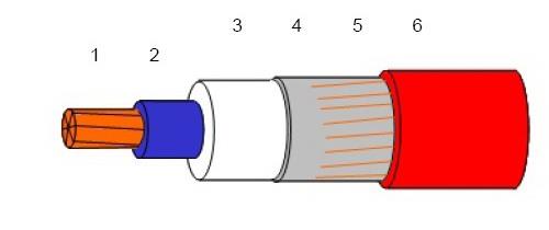 Καλώδιο κυκλώματος σειράς. Εικόνα: Καλώδιο κυκλώματος σειράς. Το συγκεκριμένο καλώδιο είναι κατάλληλο για χρήση σε πρωτεύοντα κυκλώματα σειράς φωτοσήμανσης αεροδρομίων.