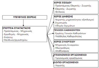 ΑΠΑΦΟΛΟΤΜΕΝΕ ΕΙΔΙΚΟΣΗΣΕ ΕΡΓΑΖΟΜΕΝΩΝ Ε ΦΤΣΑ ΠΡΟΣΤΠΑ ΟΡΓΑΝΟΓΡΑΜΜΑΣΑ ΦΤΣΑ Γ.