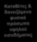 The business model Canvas CITIBANK Key Partners Key Activities Value Proposition Relationship Segments VISA, AX, κλπ Account officer Χρηματοδότες Προμηθευτές συστημάτων τεχνολογίας Κεντρική Τράπεζα