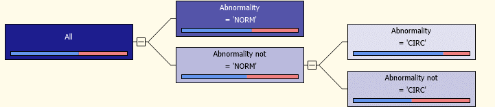 COMPLEXITY_PENALTY =0.1 Όλες οι υπόλοιπες παράμετροι σε προεπιλεγμένες τιμές.