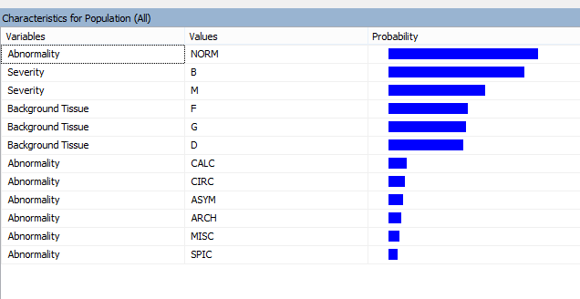 Πληροφορίες των clusters της 2 ης Βάσης Δεδομένων 5.6 Σύγκριση αποτελεσμάτων 2 ης Βάσης Δεδομένων Στην συνέχεια έγινε σύγκριση των δύο τεχνικών για το ποια είναι καλύτερη.