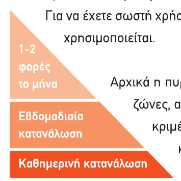 Η πυραμίδα χωρίζεται: Α.