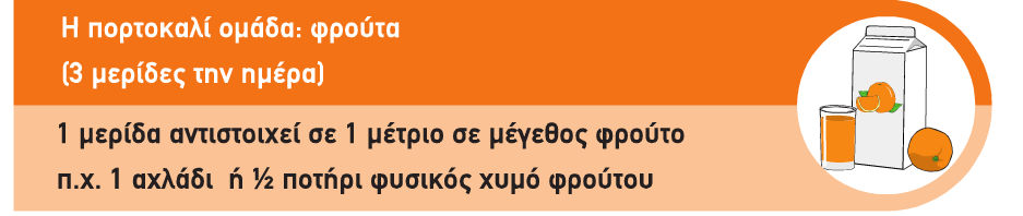 ΚΟΚΚΙΝΗ ΟΜΑΔΑ Πλούσια πηγή βιταμινών και μετάλλων. Πηγή βιταμινών του συμπλέγματος Β.