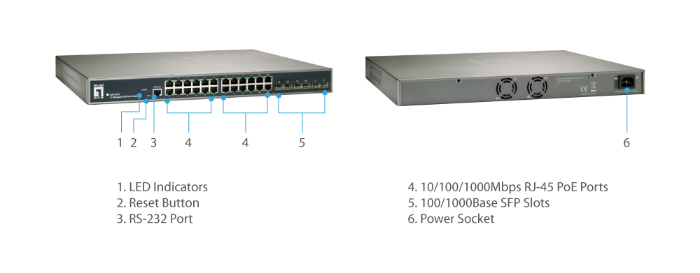 GEP-2672 Version: 1 20 GE PoE-Plus + 4 GE PoE-Plus Combo SFP + 2 GE SFP Διακόπτης διαχείρισης L2, 370W The LevelOne GEP-2672 is a Layer 2 Managed switch with 24 x 1000Base-T PoE-Plus ports associated