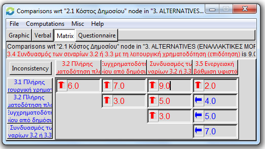 Βάρη και σχετικές προτεραιότητες