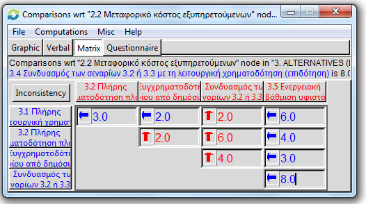 Βάρη και σχετικές προτεραιότητες