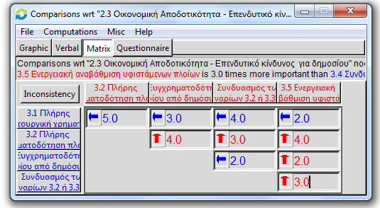 Βάρη και σχετικές προτεραιότητες
