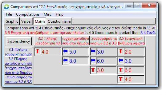 Βάρη και σχετικές προτεραιότητες