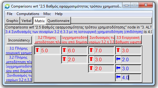 Βάρη και σχετικές προτεραιότητες