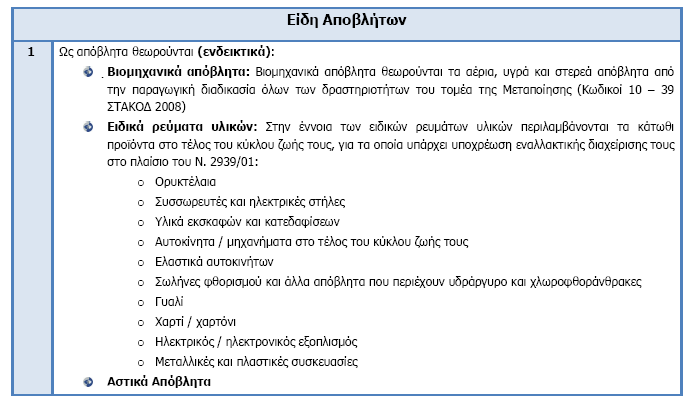 Επικοινωνήζηε άμεζα με ηη Motive