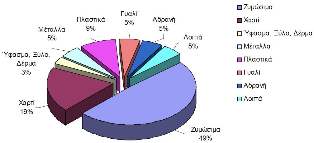 Ολική σύνθεση