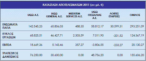 7.2 Δομή του Ομίλου Σήμερα η δομή του Ομίλου παρουσιάζει την σύνθεση που φαίνεται στο παρακάτω διάγραμμα 7-1.