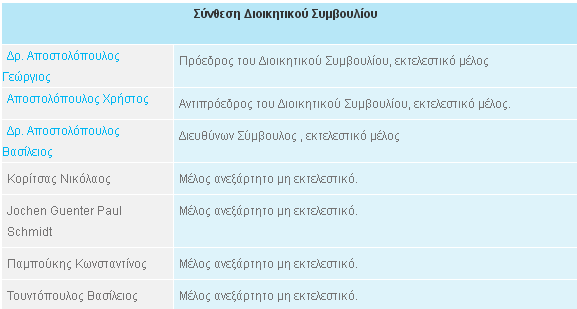 5.4 Το εσωτερικό περιβάλλον του Ομίλου 5.4.1 Διοίκηση του Ομίλου Η διοίκηση του Ομίλου βρίσκεται στα χέρια του διοικητικού συμβουλίου που έχει και την πλήρη ευθύνη για την χάραξη της πορείας της