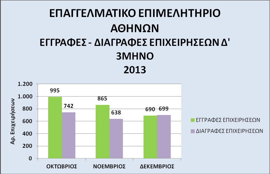 Πηγή :Μητρώο Επ